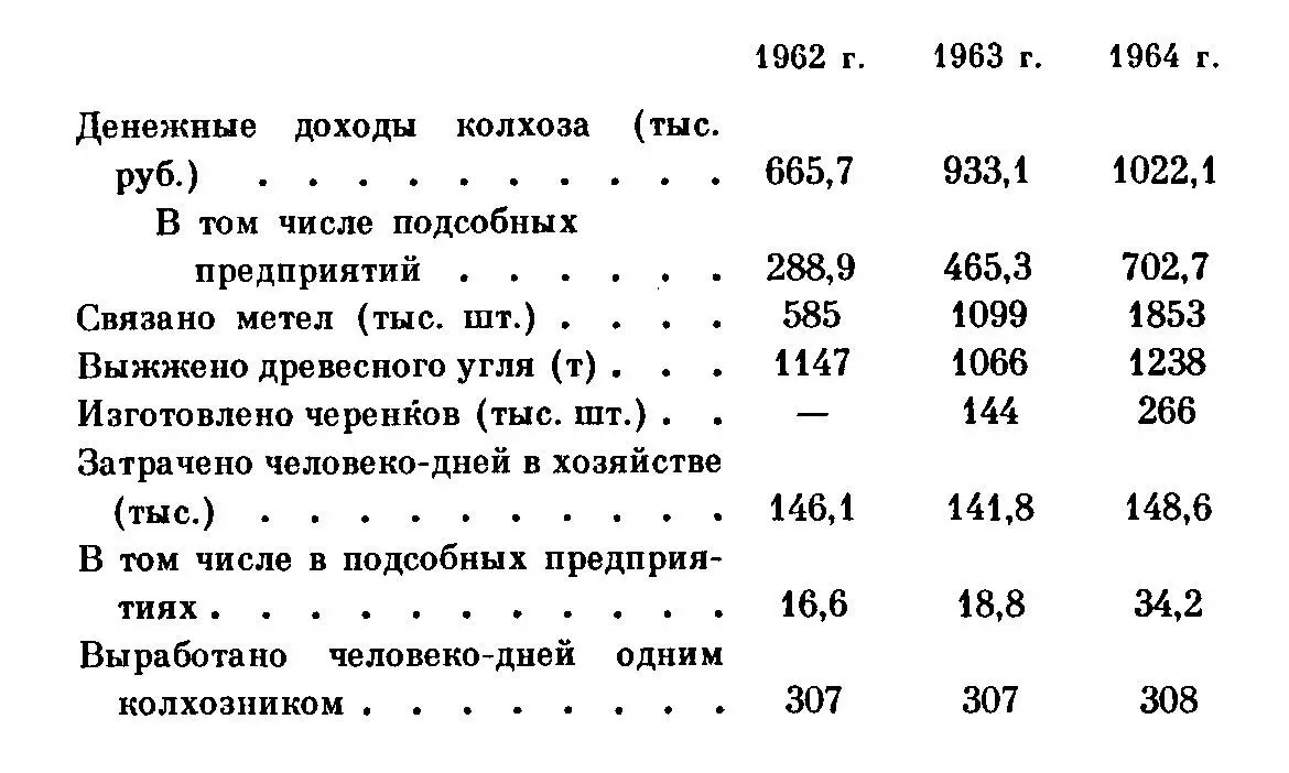 Значит удельный вес промысла в доходах растет до мартовского повышения цен на - фото 4