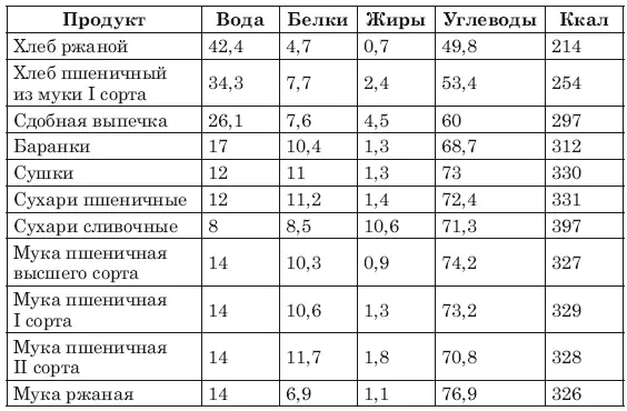 Крупы Мясо птица Колбасы - фото 3