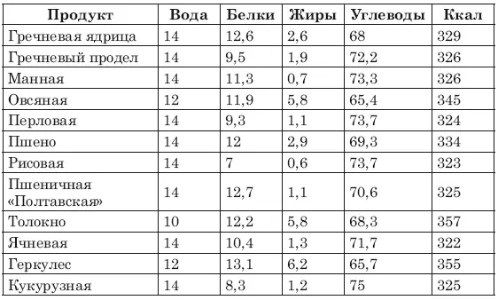 Сожги ненавистные килограммы Как эффективно похудеть при минимуме усилий - фото 4