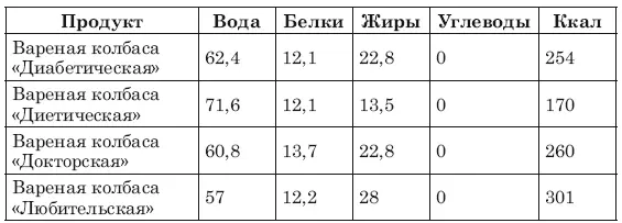 Консервы и полуфабрикаты Рыба и морепродукты - фото 6
