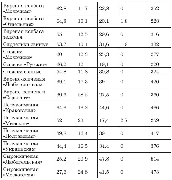 Консервы и полуфабрикаты Рыба и морепродукты - фото 7
