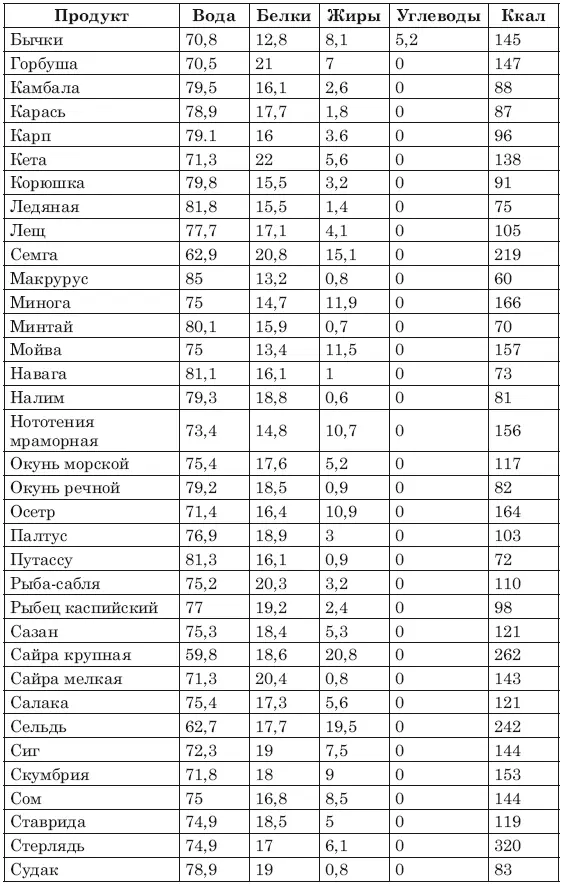 Икра Яйца Овощи - фото 9