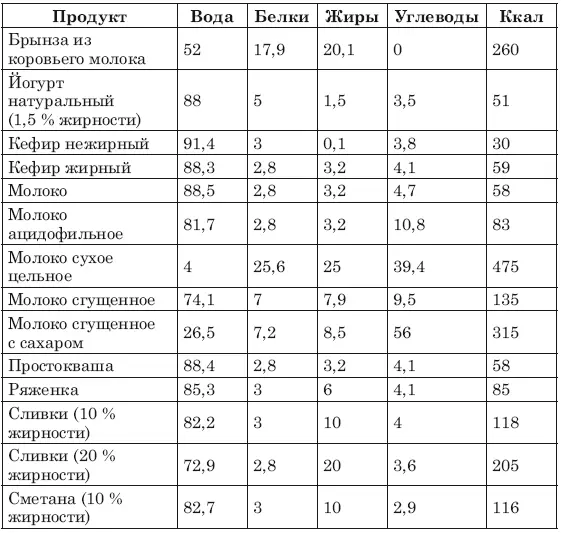 Фрукты и ягоды Сласти - фото 15