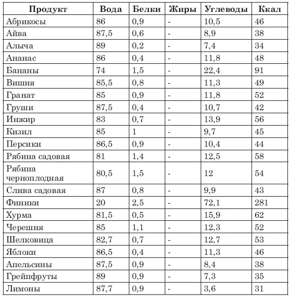 Сласти Сухофрукты - фото 17