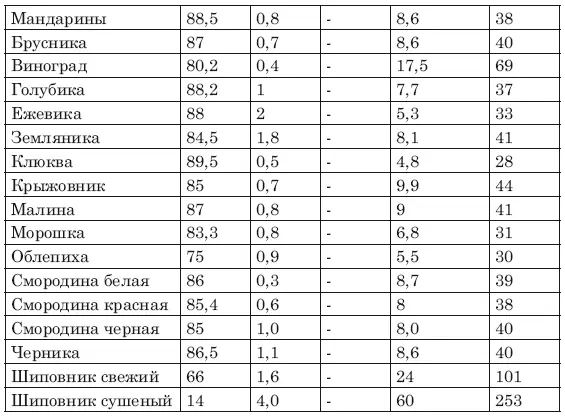 Сласти Сухофрукты Орехи - фото 18