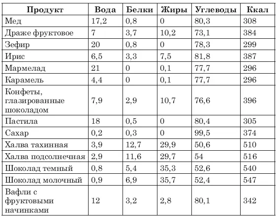Сухофрукты Орехи Грибы - фото 19
