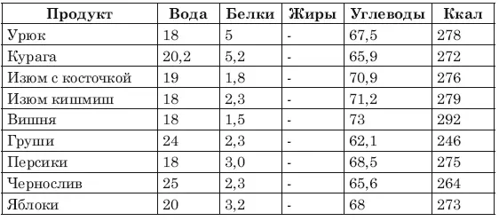 Орехи Грибы Бобовые - фото 21