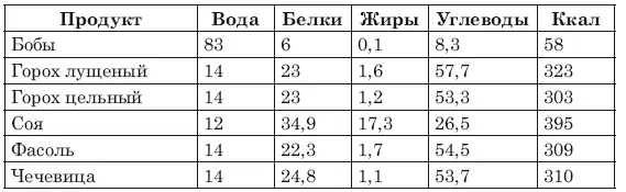 Примечания 1  International Journal of Endocrinology 2010 N 1 2 - фото 25