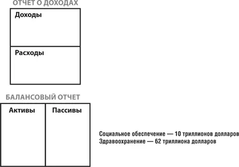 Вы утверждаете что задолженность составляет 72 триллиона долларов спросил - фото 3