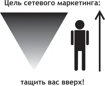 Настоящий сетевой маркетинг представляет собой полную противоположность - фото 47