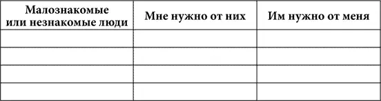 Может случиться так что будут люди от которых вам чтото нужно а им от вас - фото 3