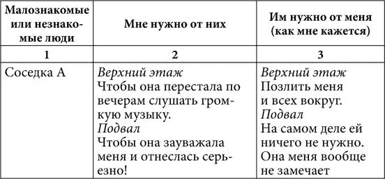 Продолжение таблицы Мы переходим к четвертому шагу к поискам ответа на - фото 4