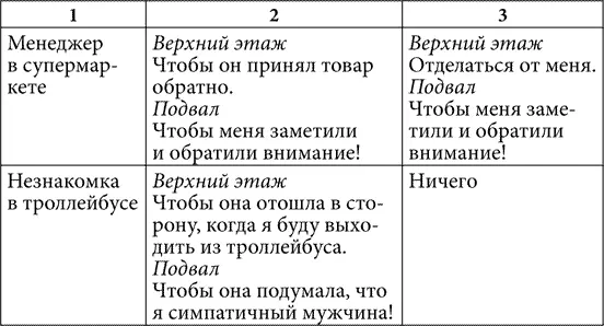 Мы переходим к четвертому шагу к поискам ответа на вопрос что именно мешает - фото 5