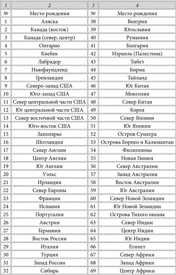 Продолжение Теперь вы можете получить дополнительные сведения о своей прошлой - фото 11