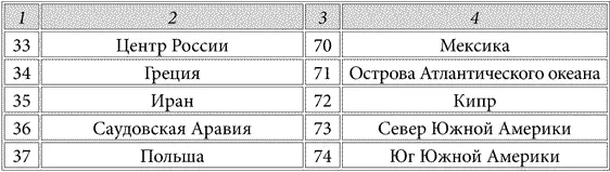 Теперь вы можете получить дополнительные сведения о своей прошлой жизни в - фото 12