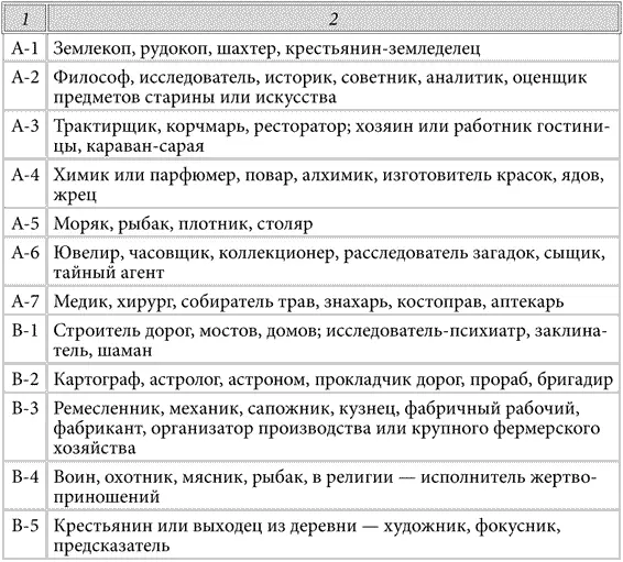 Продолжение И наконец из таблицы 6 узнаем какое главное предназначение в - фото 13