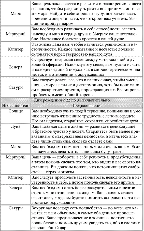Ну а теперь разобравшись как работать с таблицами узнайте о себе и своих - фото 16