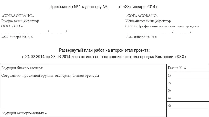 Как загубить собственный бизнес Вредные советы предпринимателям - фото 31