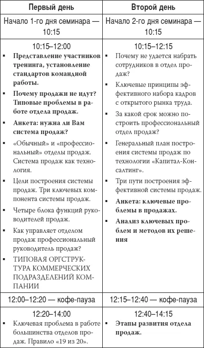 Как загубить собственный бизнес Вредные советы предпринимателям - фото 64