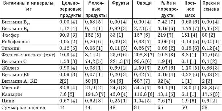 Я считаю тренерскую работу чемто вроде искусства перформанса поэтому я не - фото 41