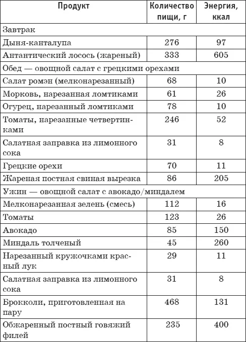 Таблица 2 окончание Таблица 3 Наличие питательных макровеществ и другие - фото 42