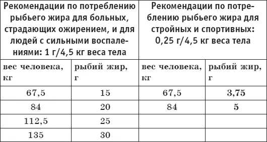 Это количество кажется большим но вам придется потерпеть месяцдругой чтобы - фото 45