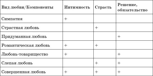 Интимность это чувство близости взаимной привязанности и тесные узы между - фото 5