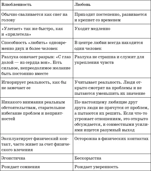 Итак влюбленность часто прячется под маской любви рядится в ее одежды и - фото 8