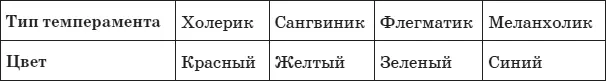 Теория известного американского психолога Кэрол Ритбергер строится на - фото 16