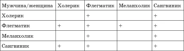 Если у людей схожий тип нервной системы наиболее благоприятно взаимодействие - фото 18