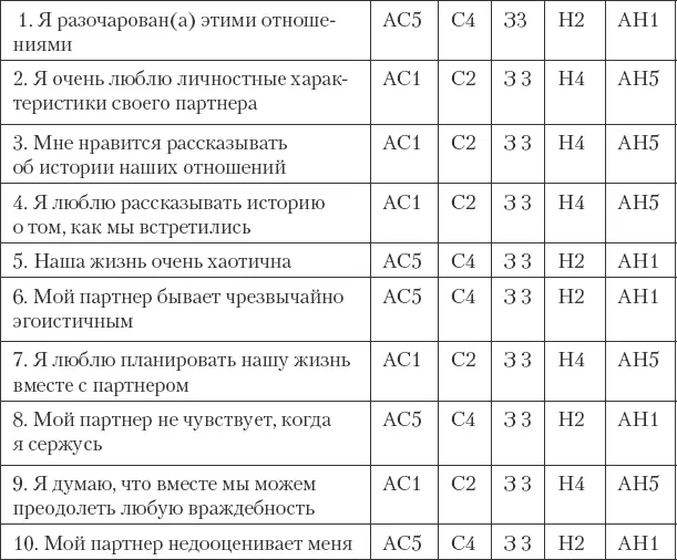 Как сохранить любовь в браке - фото 21