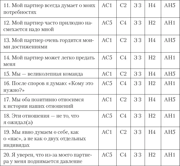 Как сохранить любовь в браке - фото 22