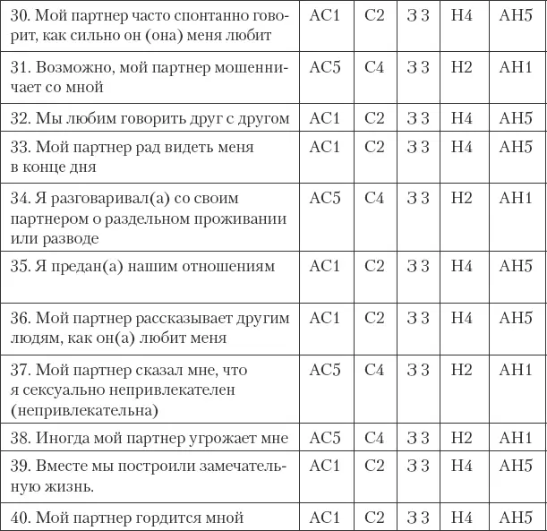 Подсчет баллов 1 Определите количество вопросов которые вы оценили в 1 или 2 - фото 24