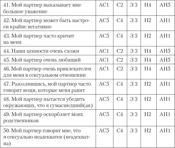 Подсчет баллов 1 Определите количество вопросов которые вы оценили в 1 или 2 - фото 25