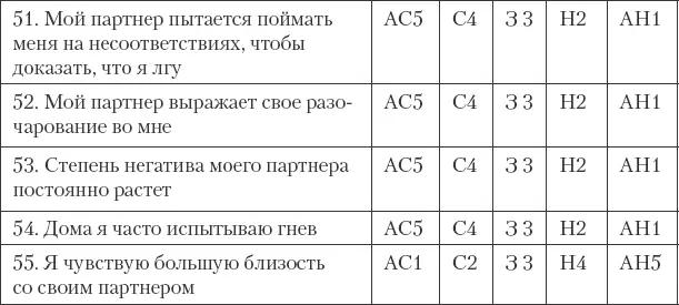 Подсчет баллов 1 Определите количество вопросов которые вы оценили в 1 или 2 - фото 26