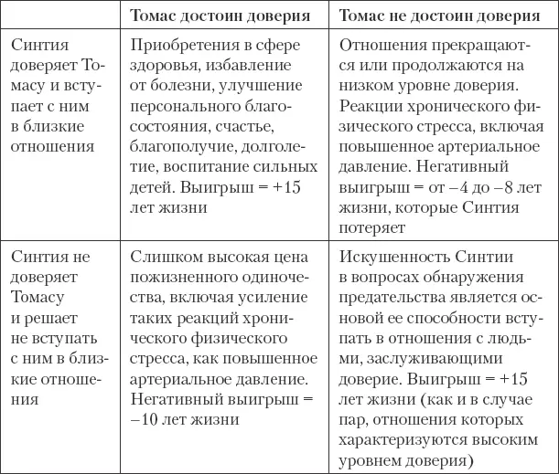 Не существует надежной статистики относительно процента людей считающих себя - фото 27