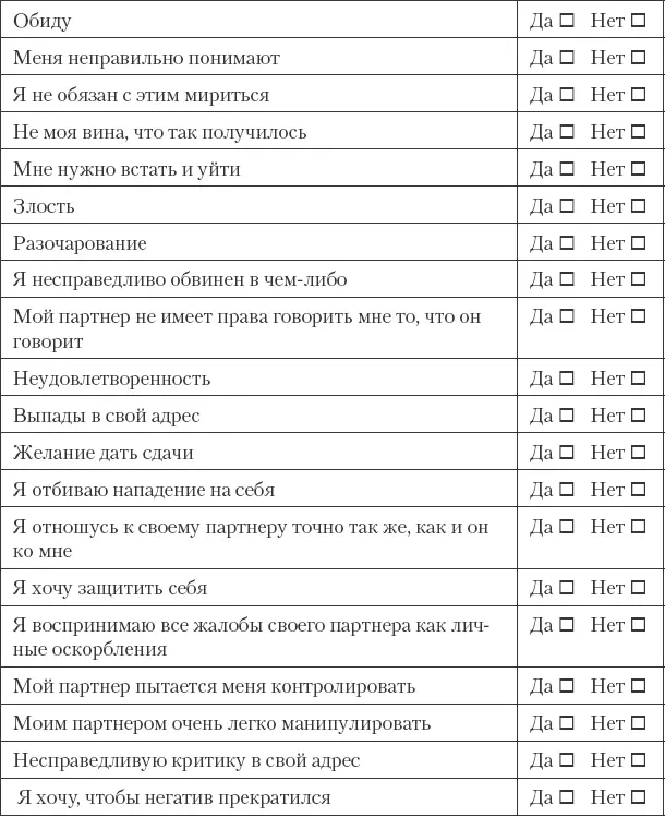 Подведение итогов Сложите все ответы на которые вы ответили да каждый ответ - фото 9