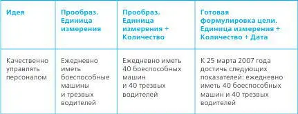 Обратите внимание на разницу между ними Первый вариант это скорее мечта - фото 2