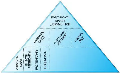 Достижение любой цели можно разложить на несколько задач Цель подразделяется - фото 8