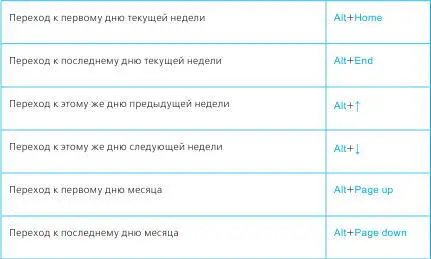 Представления При выбранной группе Примечания 1 ЗУН знания умения - фото 101