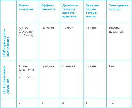 Алексей Дворцов компания Эксклюзив Консалтинг г Новосибирск В нашей - фото 14