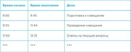 Для чего мы фиксируем это на бумаге Ведь можно и в голове запоминать Однако - фото 16