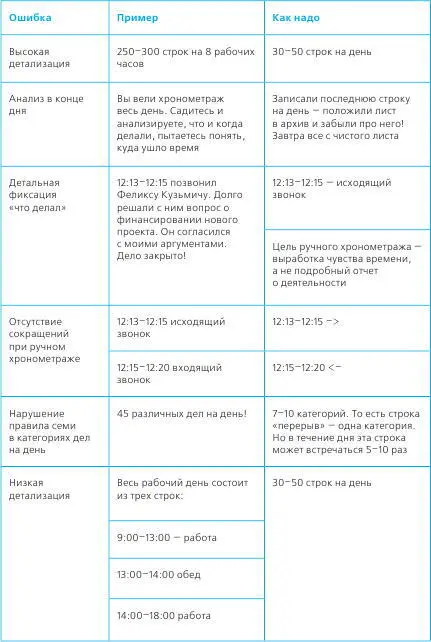 Смогу доказать исполнителям что хронометраж прост и выгоден до бесконечности - фото 17