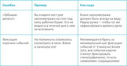Смогу доказать исполнителям что хронометраж прост и выгоден до бесконечности - фото 18