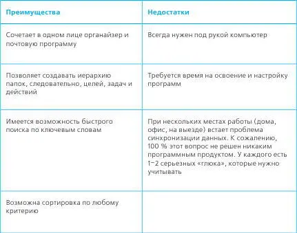 Список дел и карта мыслей Это два структурно разных способа выкладки - фото 21