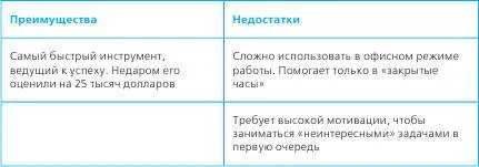 Почему метод швабры Производная от имен героев этой истории Шваб и Ли - фото 25
