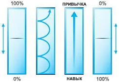 В нашей схеме чем выше вы поднимаете ползунки и чем большее количество - фото 30