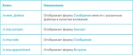 Как ими пользоваться Создайте ярлык на рабочем столе запускающий MS Outlook - фото 57
