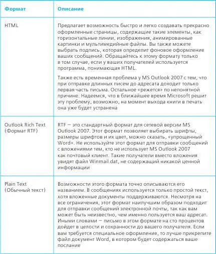 Если вы хотите обеспечить наибольшую надежность используйте при отправке - фото 61