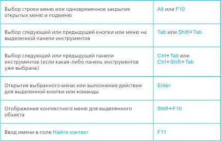 ПРИМЕЧАНИЕ С помощью клавиатуры можно выбрать команду из любого меню - фото 94